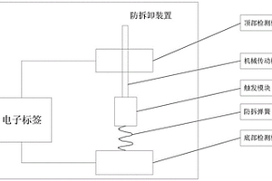 電子標(biāo)簽的防拆卸裝置