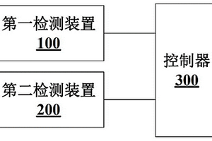 裝船機行走電機制動器監(jiān)控設(shè)備以及裝船機行走制動機構(gòu)