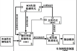 車身網(wǎng)絡(luò)控制器跛行控制系統(tǒng)