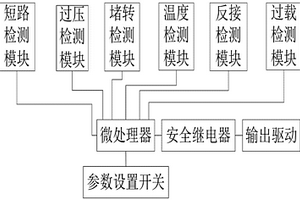 ATS發(fā)動機智能恒溫?zé)峁芾硐到y(tǒng)