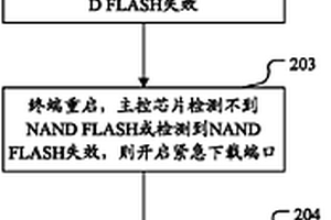 軟件下載方法及終端