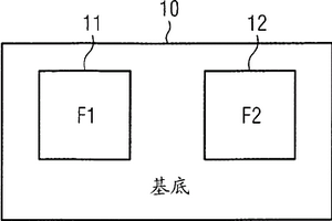 相關(guān)失效的檢測