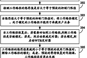 自動保護切換的方法及裝置