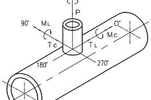 管道載荷作用切向斜接管的強度評定方法