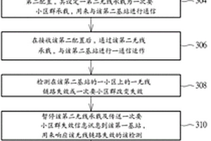 處理與多個基站間的通信運(yùn)作的通信裝置及方法