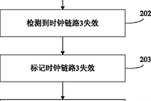 時鐘源的選擇方法