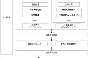 基于仿真建模和短時試驗的IGBT間歇壽命試驗方法