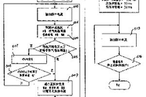 有維護功能的充電方法及其裝置