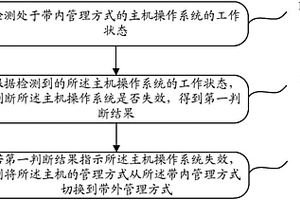 主機管理方法、裝置及相關(guān)主機管理系統(tǒng)