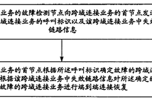 業(yè)務故障恢復方法