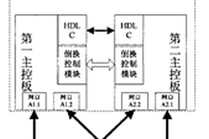 端到端以太網(wǎng)保護方法及采用該方法的通信裝置