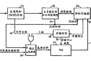 數(shù)字電信傳輸系統(tǒng)