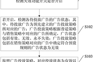 廣告投放方法、裝置以及電子設(shè)備