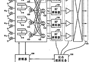 在混合矩陣放大器中配置數(shù)字變換器的方法和系統(tǒng)