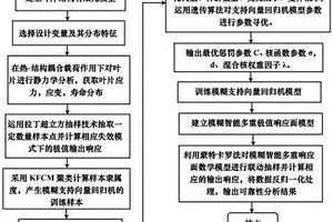 計算葉片壽命的模糊智能多重極值響應面法