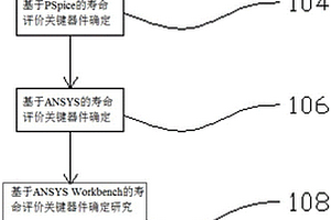 DC/DC電源模塊壽命評(píng)價(jià)關(guān)鍵器件確定方法