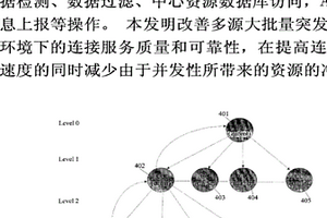 基于多AGENT協(xié)作的樹形快速連接建立方法