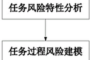 基于風(fēng)險(xiǎn)的多階段任務(wù)航天器可靠性改進(jìn)方法