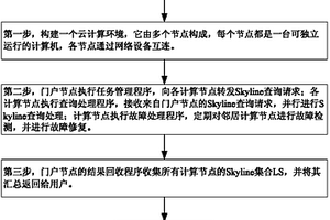 基于云計算環(huán)境的分布并行Skyline查詢方法