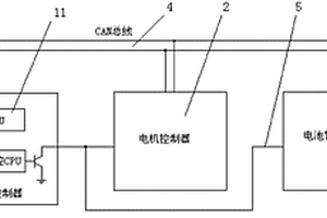 電動(dòng)汽車電控系統(tǒng)、電動(dòng)汽車及故障信息傳遞方法