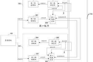 冗余板卡電源管理系統(tǒng)及方法