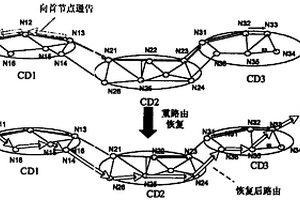 業(yè)務故障恢復方法及系統(tǒng)