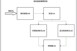 制動(dòng)踏板解耦系統(tǒng)、車輛和控制方法