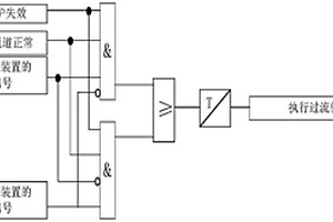 環(huán)網(wǎng)供電系統(tǒng)中變電站間/內(nèi)線路的過流保護方法和裝置