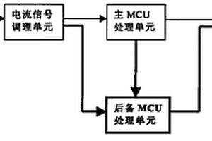 具有過(guò)電流后備保護(hù)的斷路器控制器及其保護(hù)方法