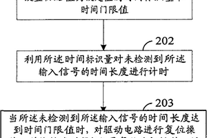 對(duì)觸摸式輸入裝置的驅(qū)動(dòng)電路進(jìn)行復(fù)位的方法和裝置