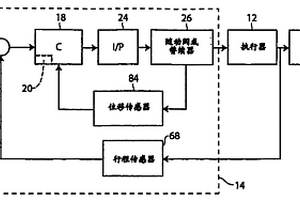 利用控制環(huán)路操作控制閥并對該控制環(huán)路執(zhí)行診斷的方法和裝置