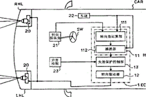 車輛用燈具照射方向控制系統(tǒng)