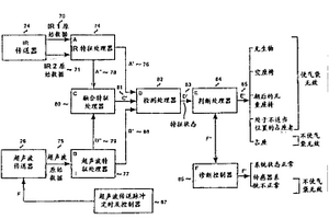 機(jī)動車的占座傳感器系統(tǒng)以及通過傳感器融合進(jìn)行操作的方法