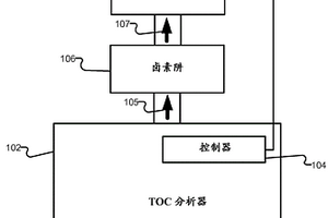 用于檢測氣阱失效的熔絲