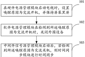 電視時(shí)間同步的方法及裝置