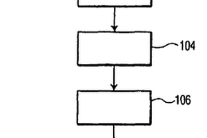 密鑰復(fù)制保護(hù)存儲的數(shù)字自我擦除