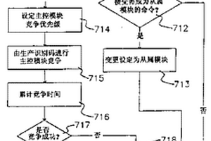 不間斷電源模塊并聯(lián)控制方法及其系統(tǒng)