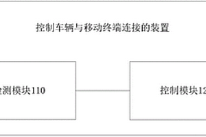 控制車輛與移動(dòng)終端連接的方法、裝置及車輛