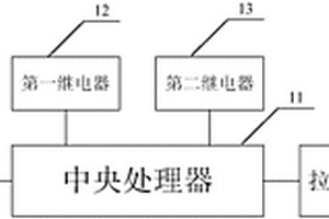 電動(dòng)后尾門控制系統(tǒng)