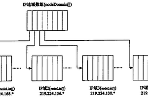 對(duì)等網(wǎng)絡(luò)中全局節(jié)點(diǎn)維護(hù)方法