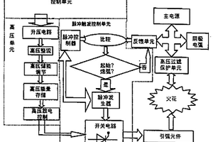 真空電弧自動引弧方法及裝置