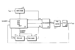 鎖相環(huán)中用于備用恢復(fù)的方法和裝置