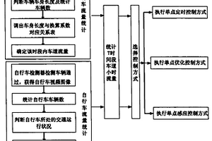 單個交叉口混合交通信號的控制方法