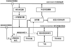 軌道交通再生制動(dòng)能量綜合回收利用裝置及方法