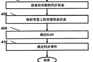 用于檢測無線電鏈路中的失效和恢復(fù)的方法