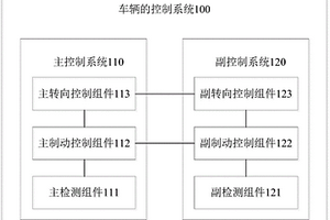 車輛的控制系統(tǒng)及車輛