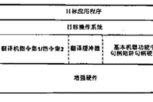 改進(jìn)的微處理器