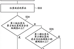 自動駐車系統(tǒng)