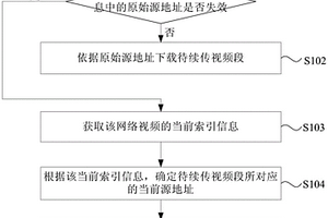 網(wǎng)絡(luò)視頻續(xù)傳方法及裝置