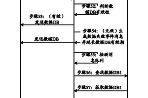 數(shù)據(jù)更新方法、系統(tǒng)及數(shù)據(jù)庫服務(wù)器